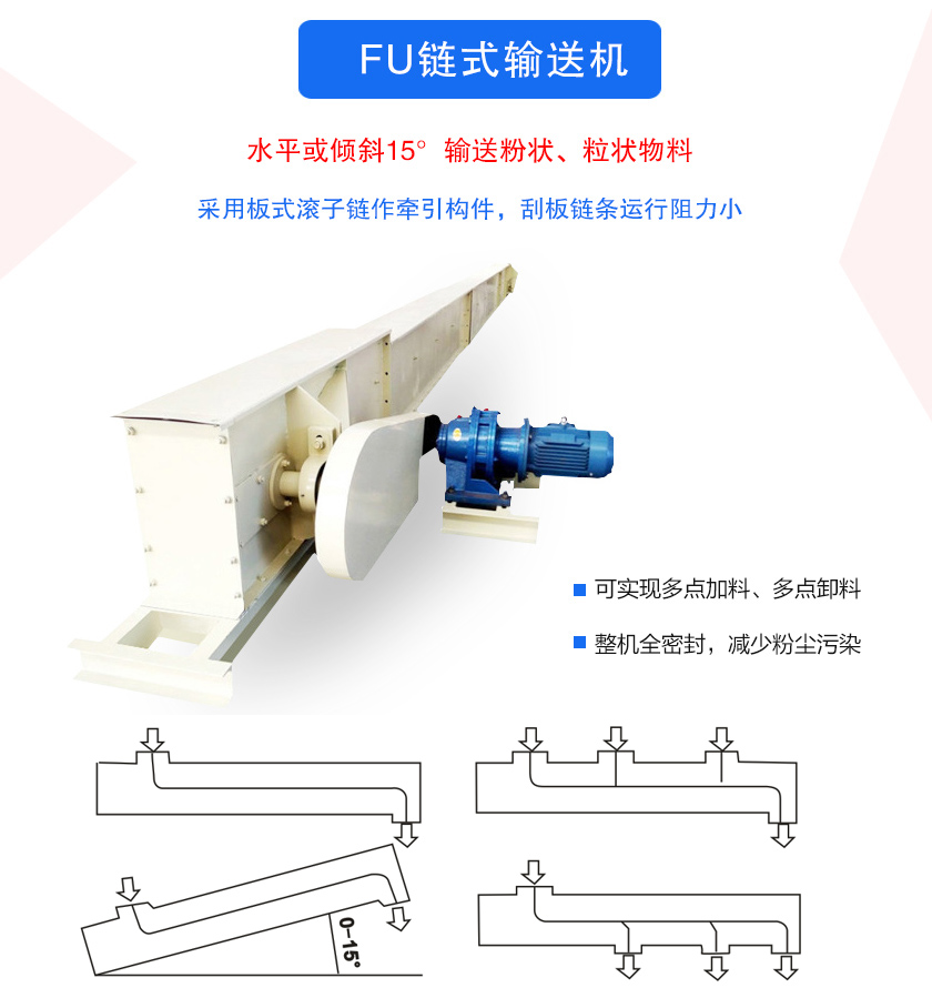 FU鏈?zhǔn)捷斔蜋C密封性好、刮板鏈條使用壽命長、可多點加料、卸料、機殼全密封，無粉塵溢散