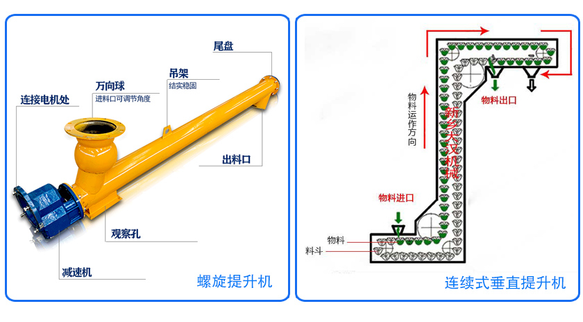 螺旋提升機結(jié)構